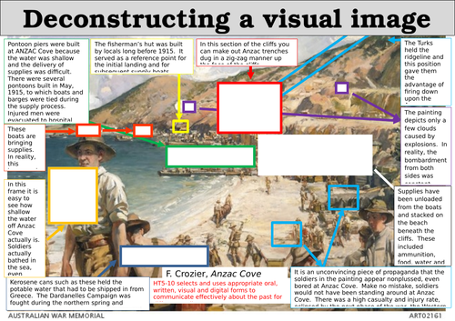 Deconstructing a Visual Image:  Anzac Cove