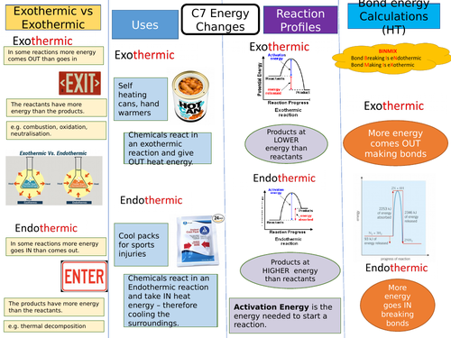 Knowledge organisers for AQA GCSE 9-1 Chemistry