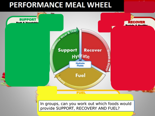 nutrition for sporting performance