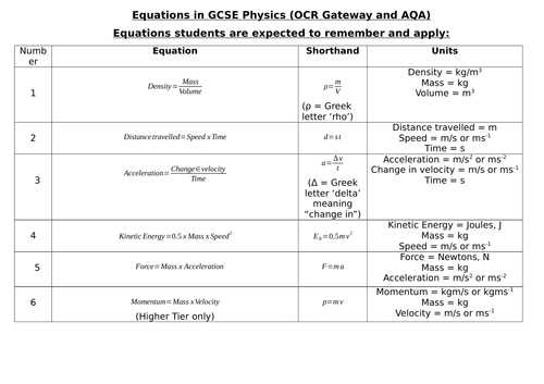 Equations For Gcse Physics Ocr Gateway And Aqa Complete List Teaching Resources