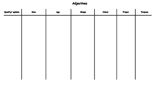 Adjective Sorting Activity