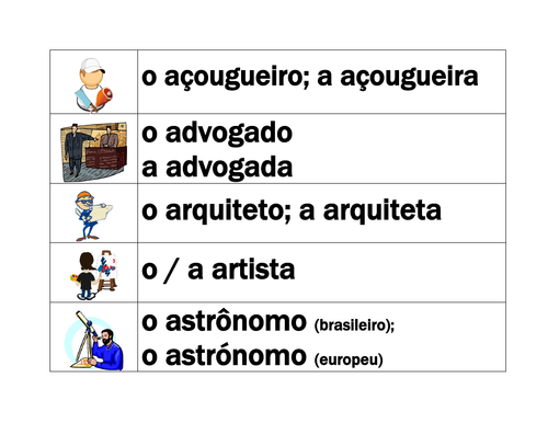 Profissões (Professions in Portuguese) Word Wall