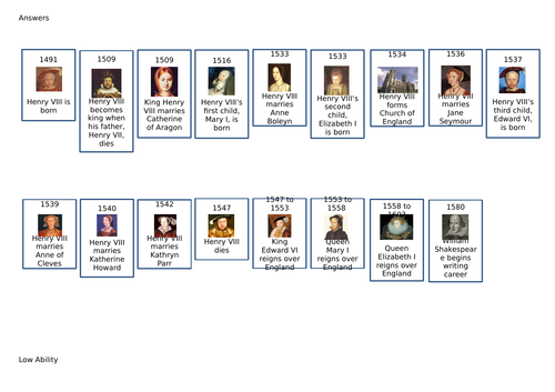 Tudor Timeline - Numeracy