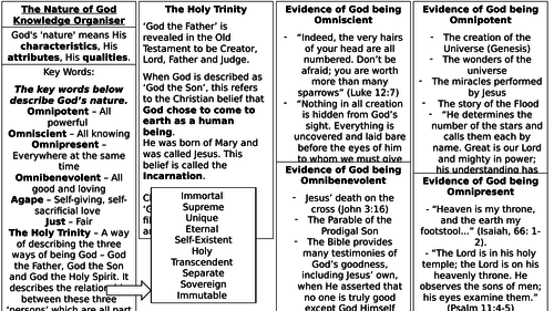 AQA A GCSE - The Nature of God - Knowledge Organiser