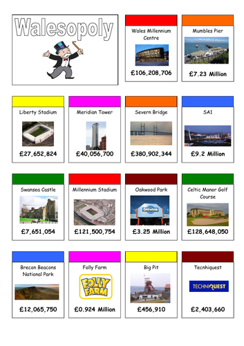 Place Value - Reading, Writing and Ordering numbers - Millions - Walesopoly