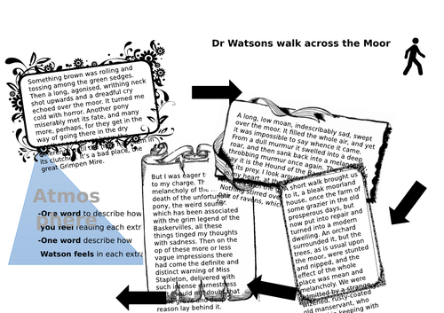 Year 8 The Hound of the Baskervilles- Lessons 16-20 | Teaching Resources