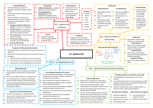 Biodiversity Revision Mind Map - AQA AS/A Level Biology (7401/7402)