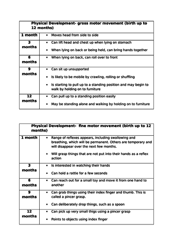 Unit 1 Patterns of Child Development- Development from Birth to 12 months