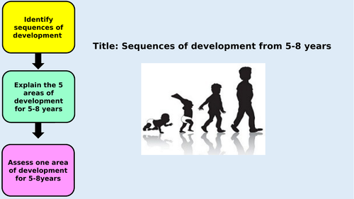 Unit 1 Patterns of Child Development- Development from 5- 8 years old ...