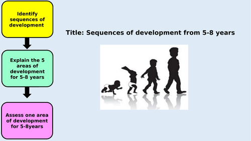Unit 1 Patterns of Child Development- Development from 5- 8 years old