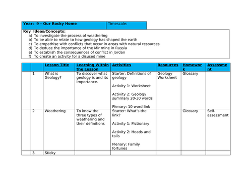 Our Rocky Home Scheme of Work