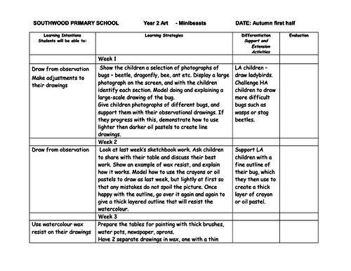 Minibeasts Art for KS1