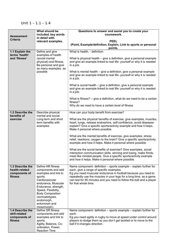 V CERT  Health and Fitness Level 2 Unit 1 coursework help sheets