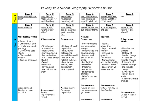 KS3 Curriculum Plan | Teaching Resources