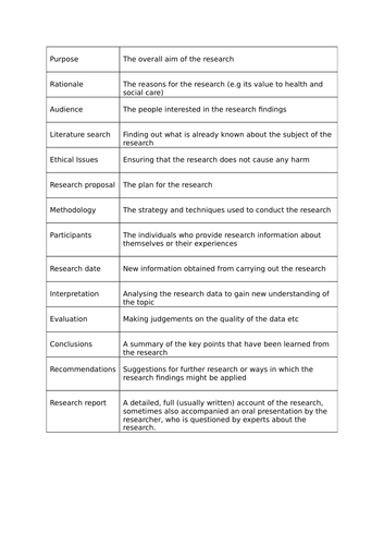 UNIT 22 Research Methodology for Health and Social Care- Functions of research