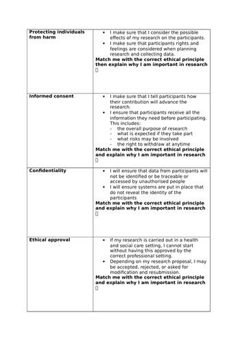 Unit 22 Research Methodology for Health and Social Care- Ethical Principles