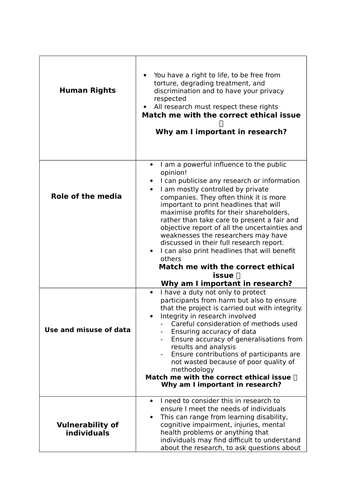 Unit 22 Research Methodology for Health and Social Care- Ethical Issues