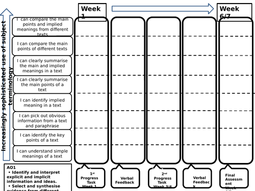 AQA English Language Paper 1 Section A and B sequence (10 lessons) of ...