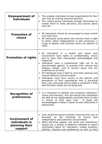Unit 9 Values and Planning in Social Care- Introduction to Values and Planning