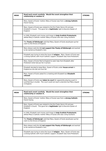 5) Mary Queen of Scots - GCSE Edexcel Early Elizabethan England