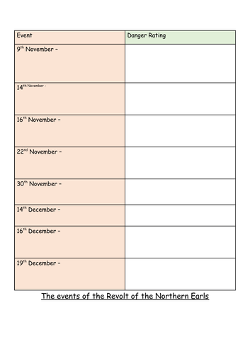 6) Revolt of the Northern Earls - GCSE Edexcel Early Elizabethan England