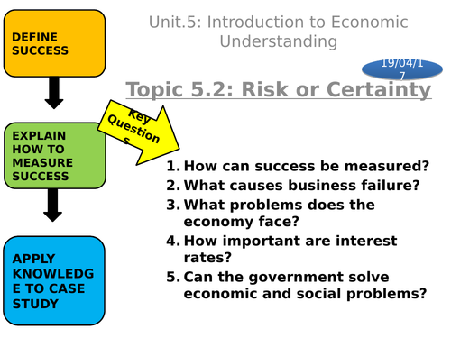 GCSE BUSINESS- MEASURING SUCCESS