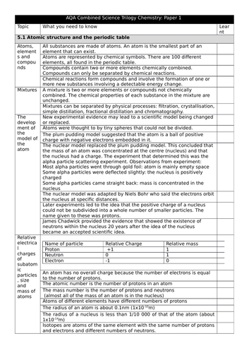 AQA GCSE Combined Science Chemistry Spec Guide Revision Aid