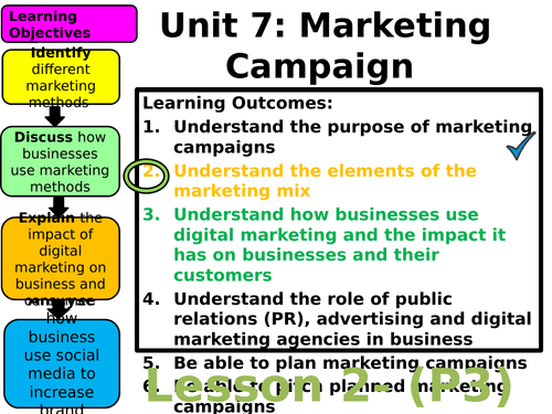 UNIT 7 MARKETING CAMPAIGN- DIGITAL MARKETING