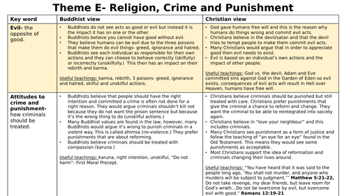 AQA Theme E  Religion, Crime and Punishment Cheat Sheet- Buddhism and Christianity