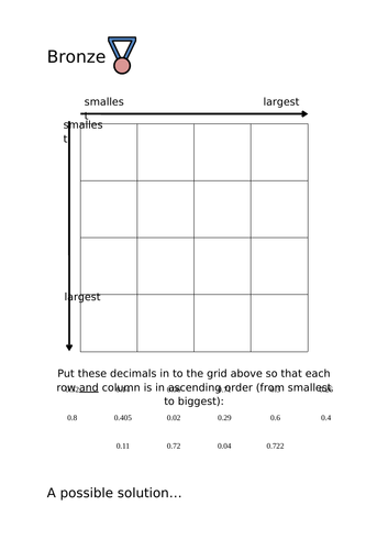 Ordering Decimals Grid Puzzle Teaching Resources