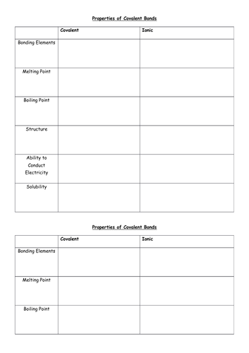 GCSE OCR Gateway C2 Chemistry - Properties of Covalent Bonding