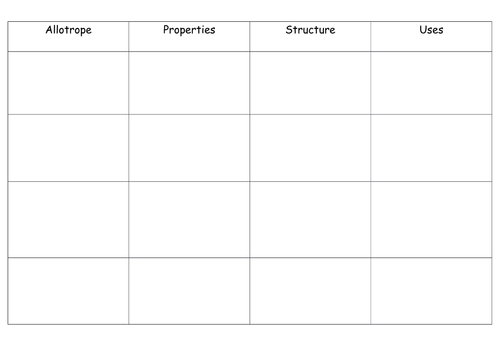 GCSE OCR Gateway C2 - Giant Covalent Structures