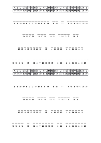 GCSE OCR Gateway C2 Chemistry - Distillation