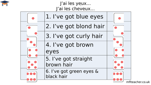 French - Hair & eyes dice pairwork starter