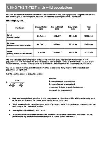 T-test practice for GCSE or AS/A-level biology