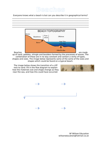 Beach Formation