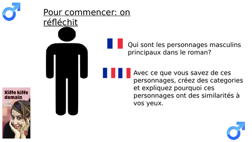 Kiffe kiffe demain- Thème- La représentation de la masculinité