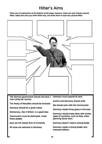 Hitler's Aims