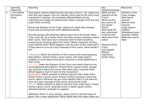 Year 5 RE Planning - Salvation