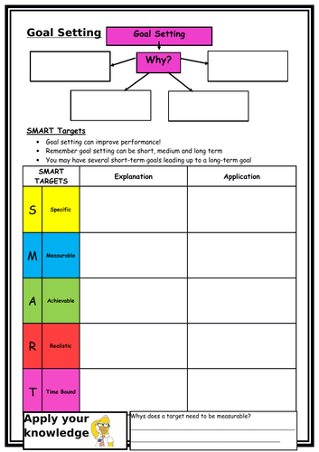 GGCSE PE - Goal Setting - SMART Targets - Worksheet - Exam type ...