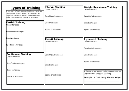 GCSE PE - Types of training worksheet