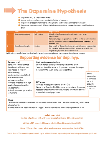 how to write a hypothesis psychology aqa