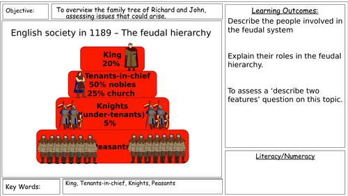 Edexcel 9-1 Paper 2 - Richard I and King John - Unit 1