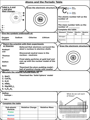 KS3 Atoms Revision