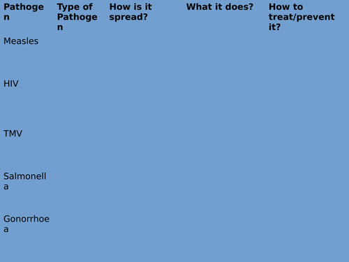 Pathogens - Fill in the table activity