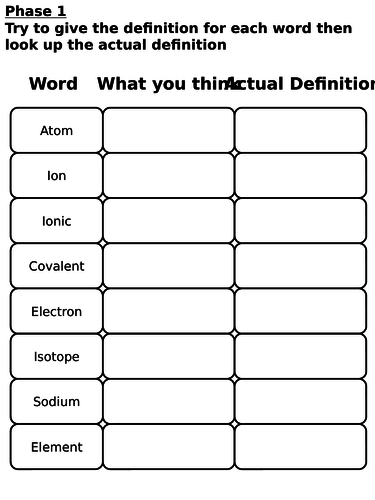 Atoms and Disease Worksheets