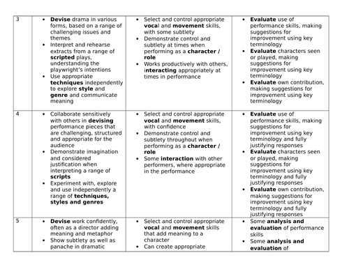Year 8 Craig and Bentley themed work