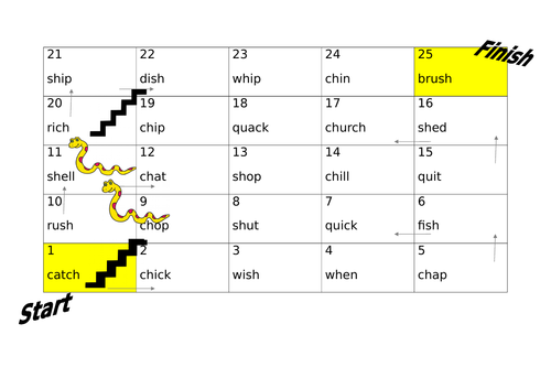 Snakes and Stairs Game to revise sh,ch,wh and qu digraph