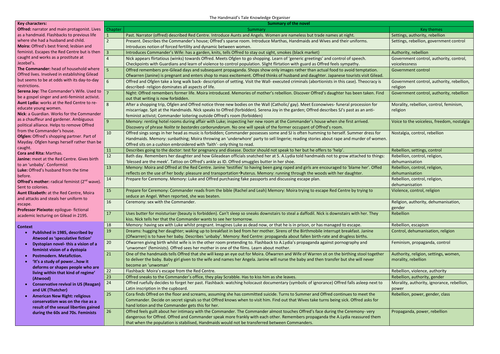 The Handmaid's Tale Knowledge Organiser: AQA Lit B Political Protest