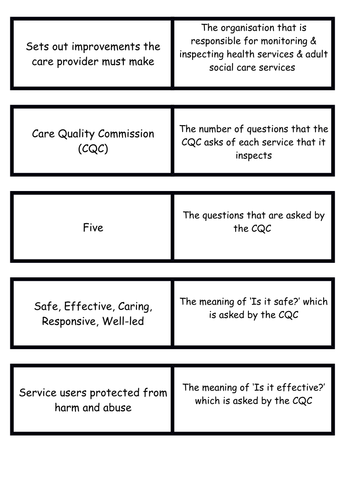 Roles of Organisations (CQC) regulating service Health & Social Care Level 3 Unit 2 Learning Aim B4